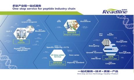 深圳市瑞德林科技 專注多肽產(chǎn)業(yè)鏈一站式服務